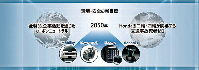 <center>ホンダが目指す取り組みの方向性</center>