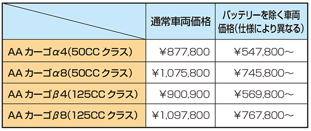 <center>イニシャルコスト</center>