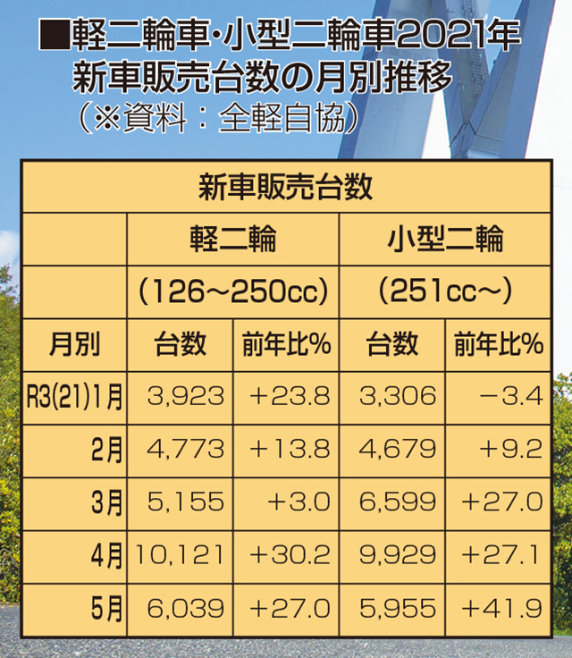 専用 2台 コールマン ランタン200a シングルバーナー502 その他まとめ売り