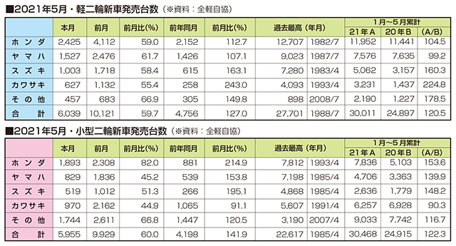 <center>全軽自協調べ</center>