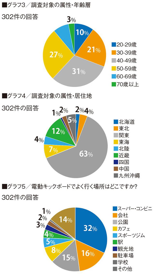 ■グラフ3~5 : SWALLOW合同会社<br><a href=