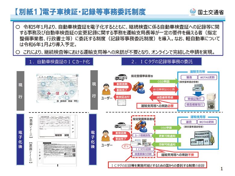 電子車検証・記録等事務委託制度