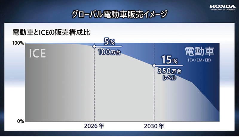 グローバル電動車販売イメージ