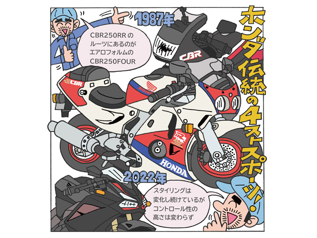 藤原かんいちのイラストでつづるクォーター30選「CBR250RR」