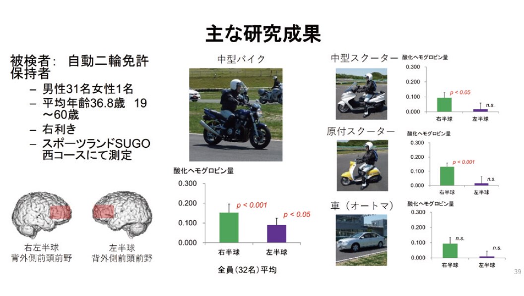 主な研究結果