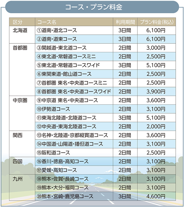 コース・プラン料金