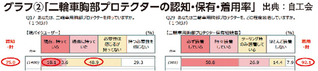 プロテクターとカバンが合体！？ ヒントとなったのは海上保安庁の防弾装備