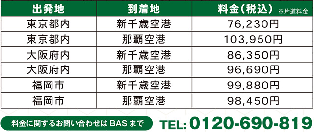 BAS「航空輸送」料金表