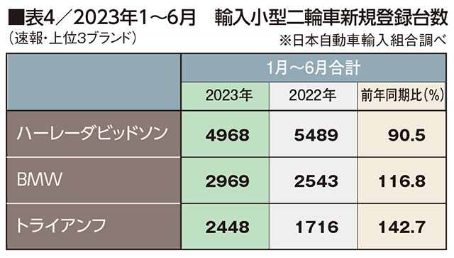 バイクライフを楽しむユーザーに販売店は何を提案できるかが問われている