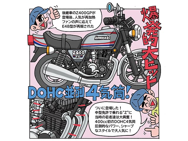 藤原かんいちのイラストでつづる400ccバイク30選「カワサキ Z400FX」