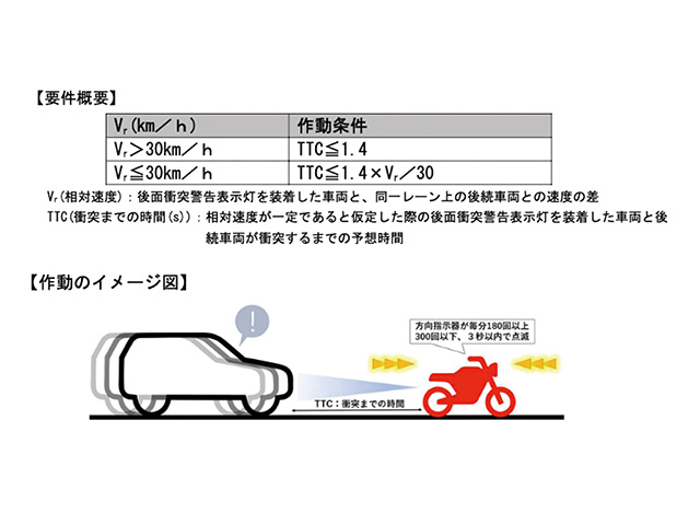 保安基準を改正し、バイクにも『後面衝突警告表示灯』を導入