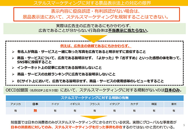 ステルスマーケティングに対する景品表示法上の対応の限界