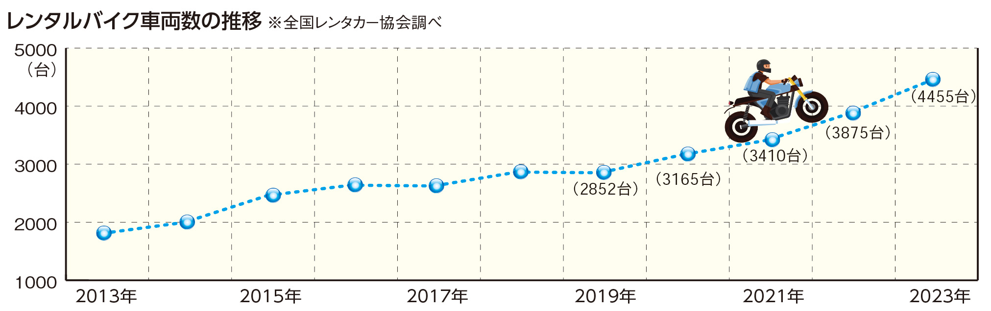 自分が実際に使って見せてみるこれだけでツーリングが宣伝の場になる