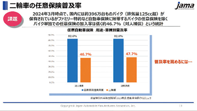 質疑応答