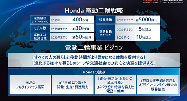 電動二輪車普及に向けた取り組み