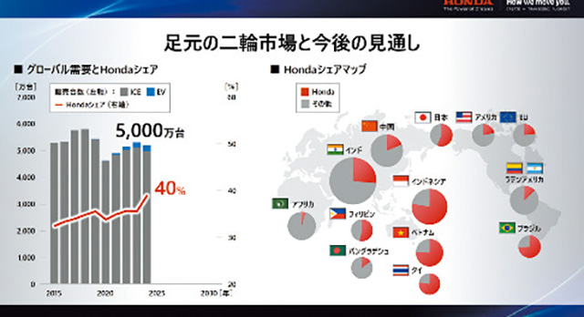 2028年、インドに電動二輪専用工場を稼働