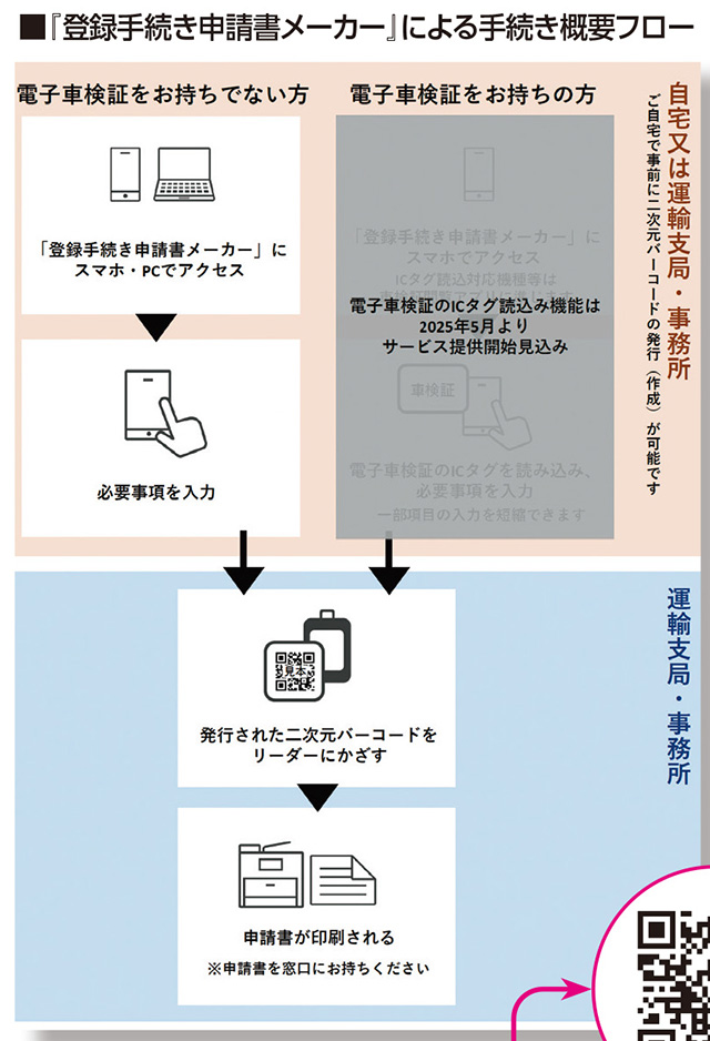 情報を入力して申請書を印刷し、窓口に提出。この3ステップで完了