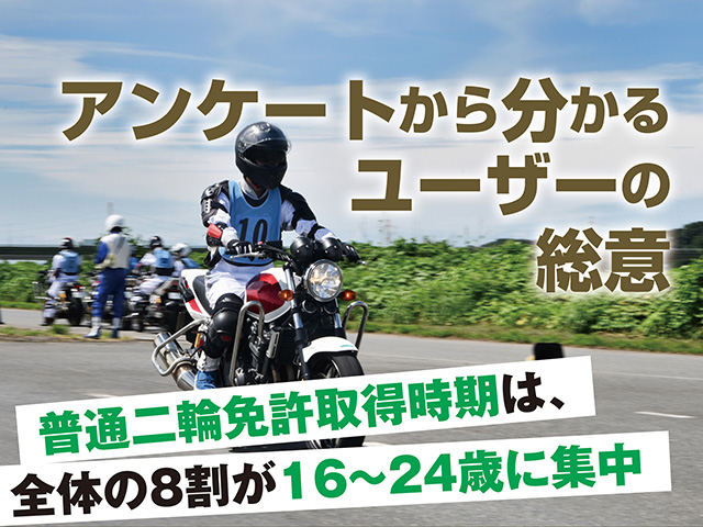 アンケートから分かるユーザーの総意 ～普通二輪免許取得時期は、全体の8割が16～24歳に集中～