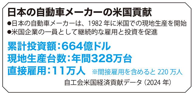 日本の自動車メーカーは米国の社会、経済に貢献
