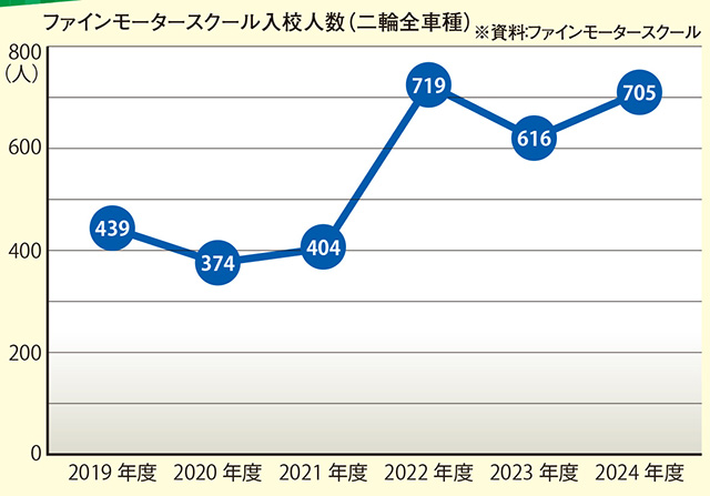 ※資料：ファインモータースクール