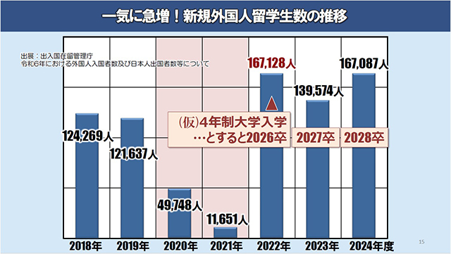 ※小澤氏セミナーデータより抜粋
