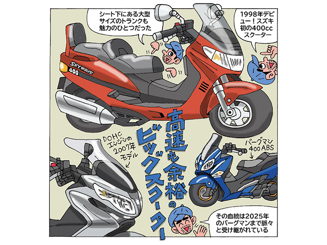藤原かんいちのイラストでつづる400ccバイク30選「スズキ Skywave400」