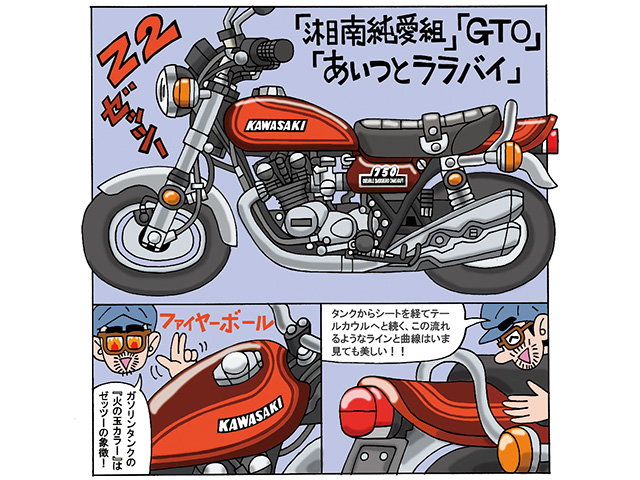 ビックバイク絵伝「カワサキ Z2（750RS）」 イラストby藤原かんいち