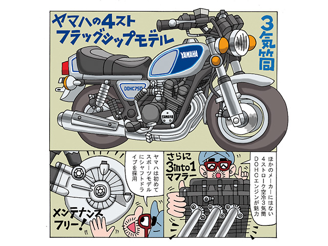 ビックバイク絵伝「GX750」 イラストby藤原かんいち