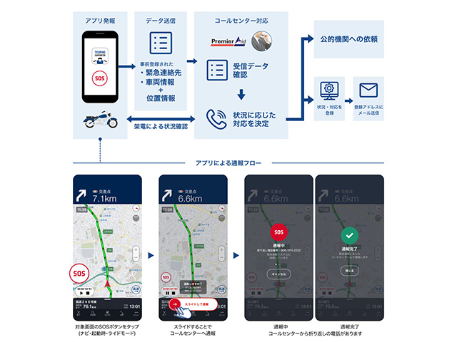 それぞれ違った強みを持つ3社が連携し、『安心』の仕組みづくり