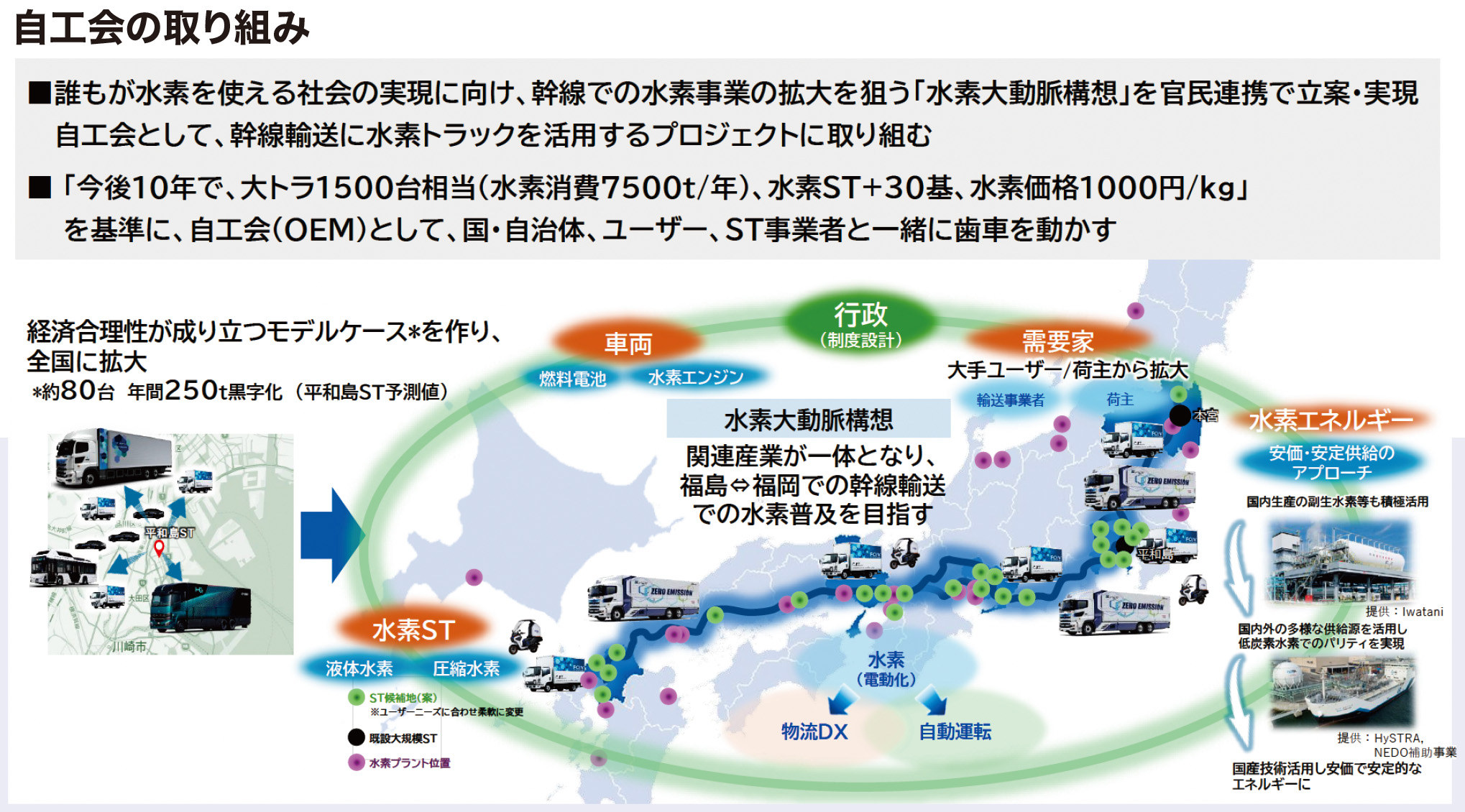 サプライチェーン全体での競争力向上に向け、共同物流実装に向けた標準PFを構築