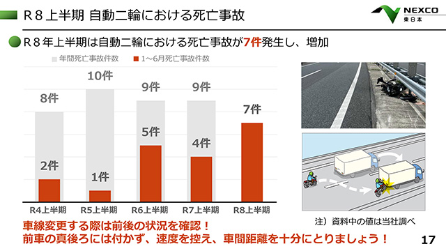 NEXCO東日本「R8上半期 自動二輪における死亡事故」