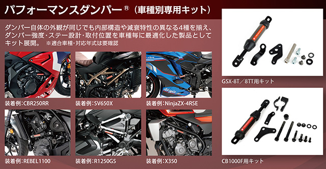 ①ACTIVE / パフォーマンスダンパー®