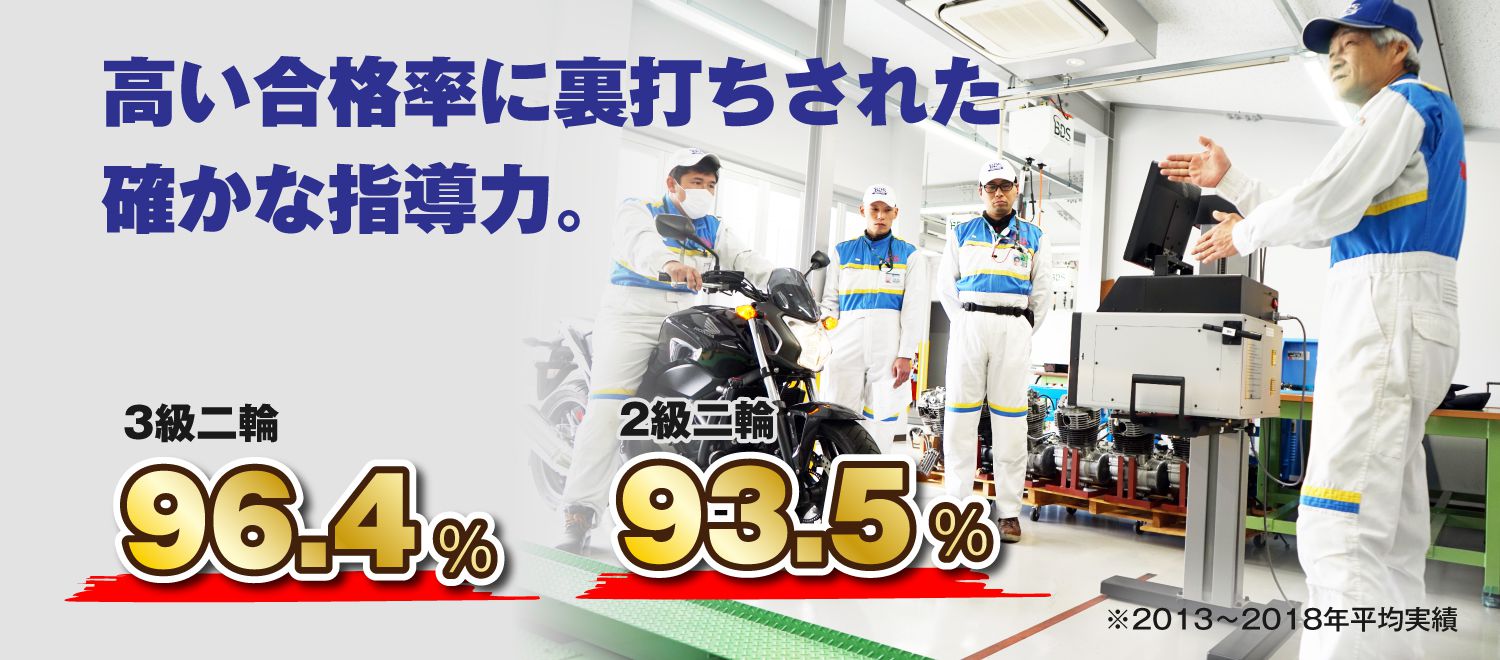 高い合格率に裏打ちされた確かな指導力。　2級二輪93.5％　3級二輪96.4％